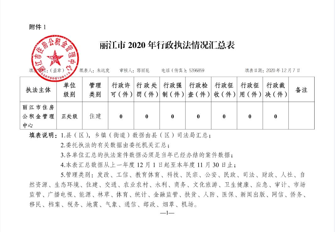 丽江市住房公积金管理中心2020年行政执法情况汇总表