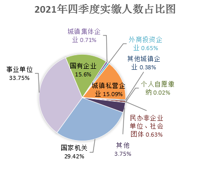 麗江市住房公積金2021年四季度運行分析